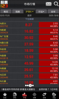 股票<em>123软件</em>下载|股票<em>123</em>手机免费版(<em>红马甲炒</em>