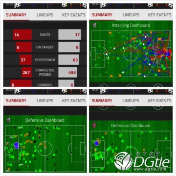 Statszone比赛数据(足球比赛数据分析)