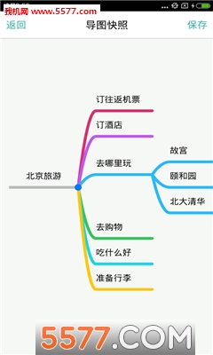 mindline思维导图