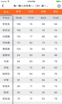 七天网络查分数软件