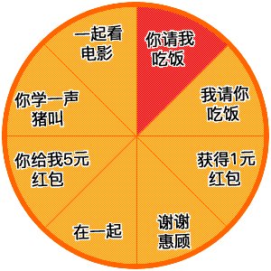 抖音大富翁抽奖表情包