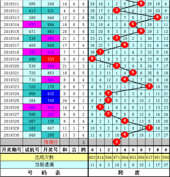 非凡彩票平台(走势图分析)