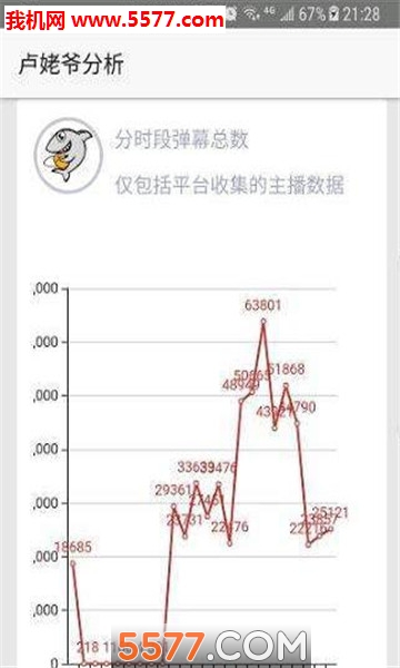 斗鱼数据分析辅助软件