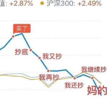 白酒基金表情包图片app哪家公司开发
