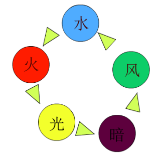 奥库兹探宝者联盟官方版