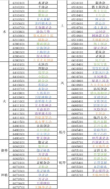 修仙家族模拟器83代码