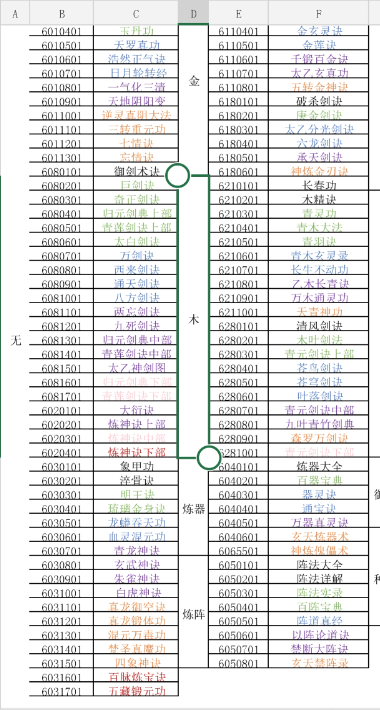 修仙家族模拟器83代码